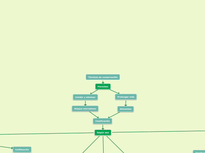 Técnicas de conservación