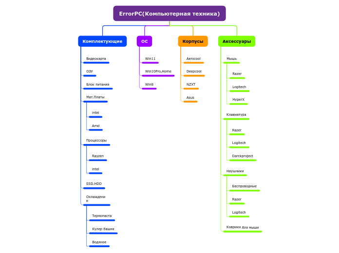 ErrorPC(Компьютерная техника)