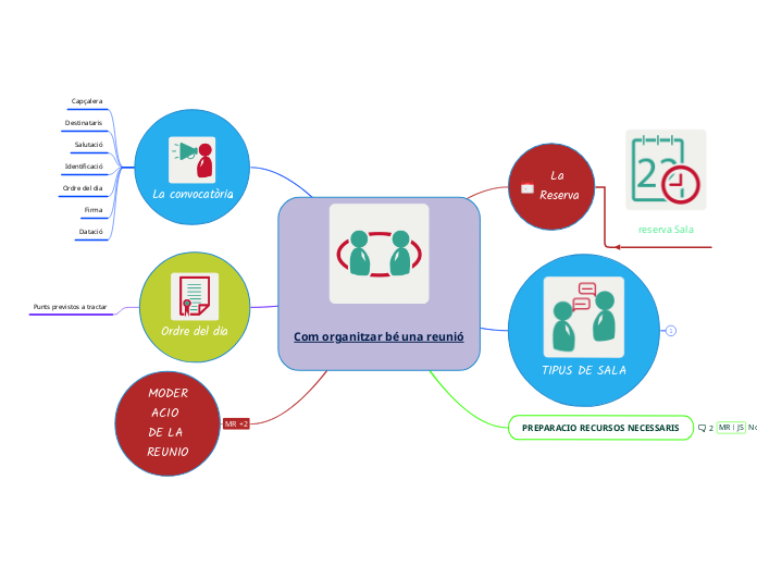 Com organitzar bé una reunió