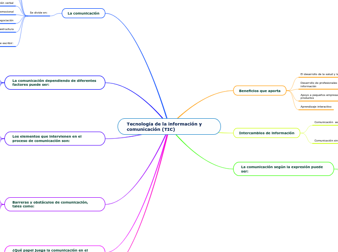 Mapa conceptual