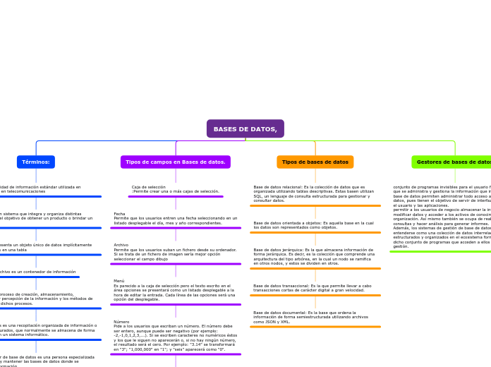 BASES DE DATOS,