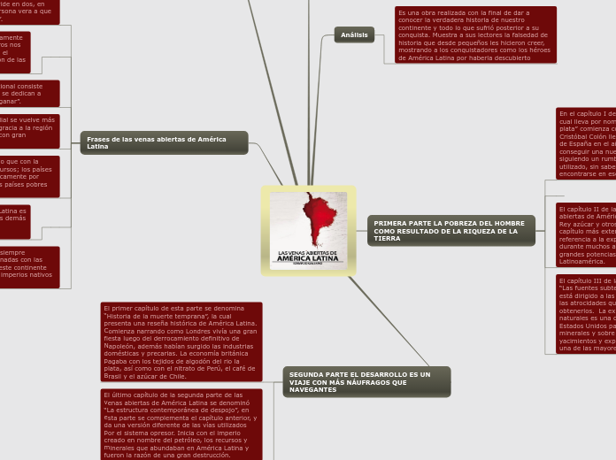 Resumen gráfico del Libro LAS VENAS ABIERTAS DE ÁMERICA LATINA