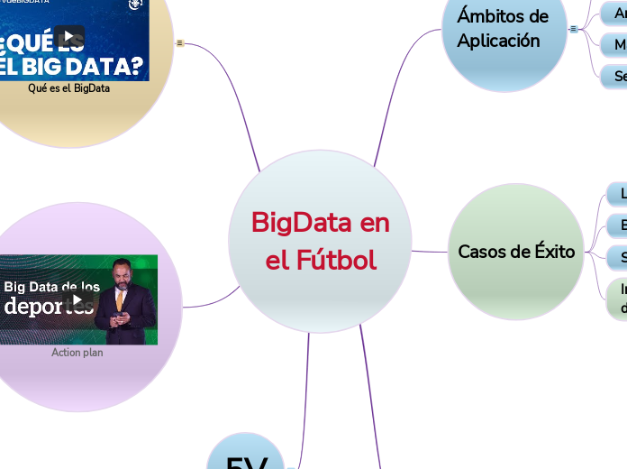 BigData