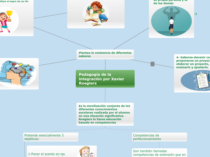 Pedagogía de la integración por Xavier Roegiers