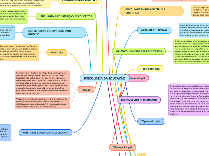 PSICOLOGIA DA EDUCAÇÃO