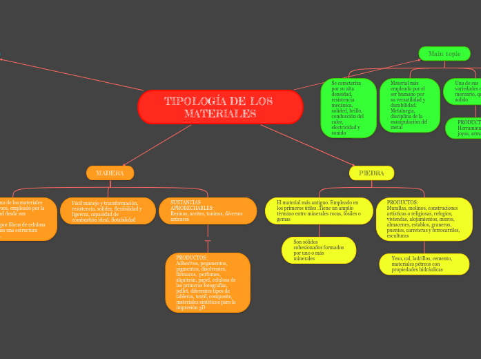 TIPOLOGÍA DE LOS MATERIALES