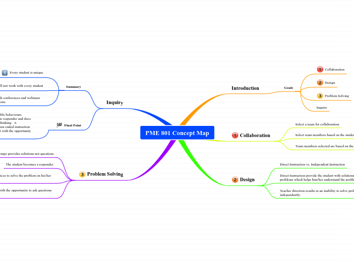 PME 801 Concept Map