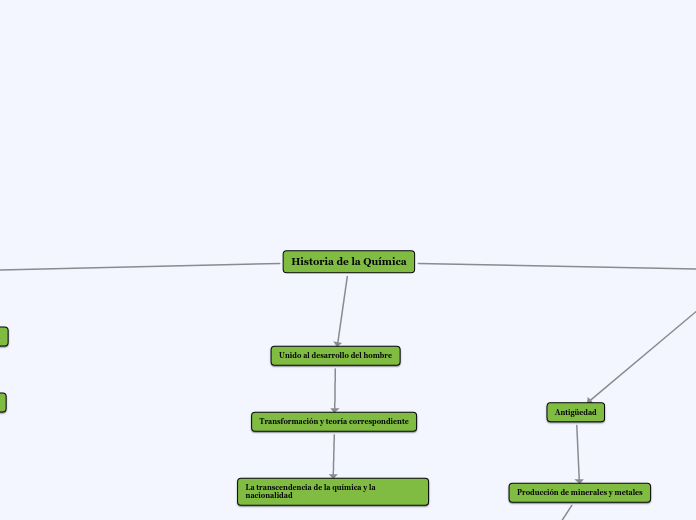 Historia de la Química