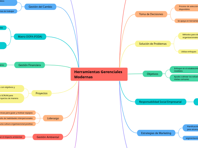 Herramientas Gerenciales Modernas