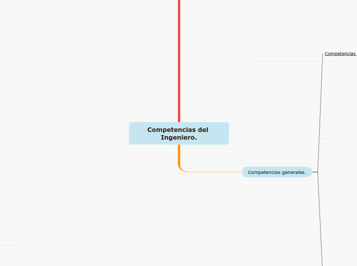 Competencias del Ingeniero.