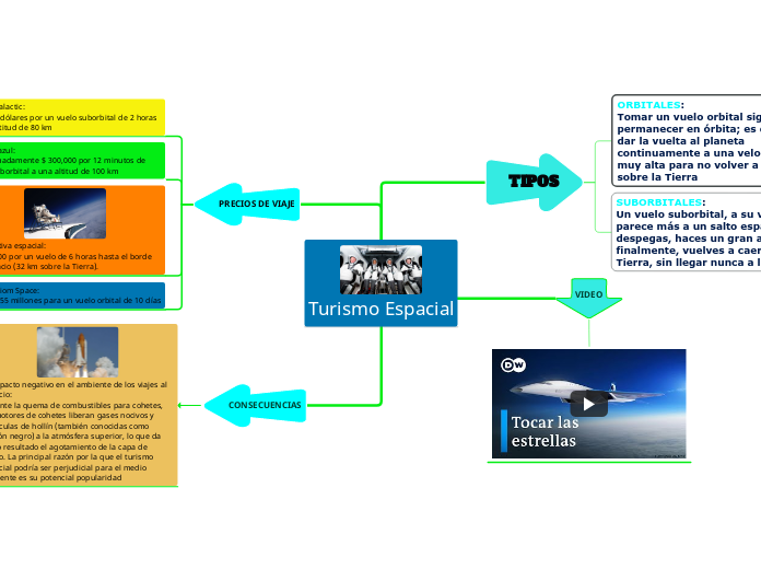Turismo Espacial
