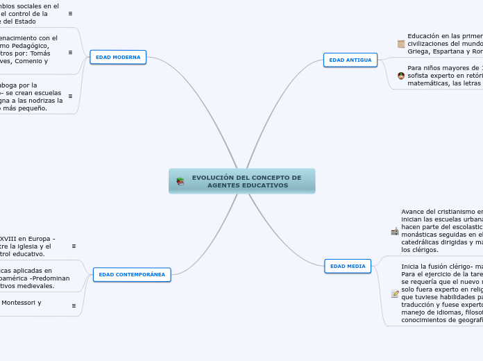 EVOLUCIÓN DEL CONCEPTO DE AGENTES EDUCATIVOS
