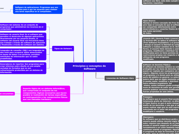 Principios y conceptos de Software