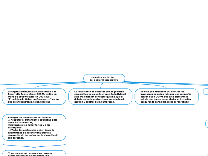 concepto y evolucion 
del gobiernl corporativo 