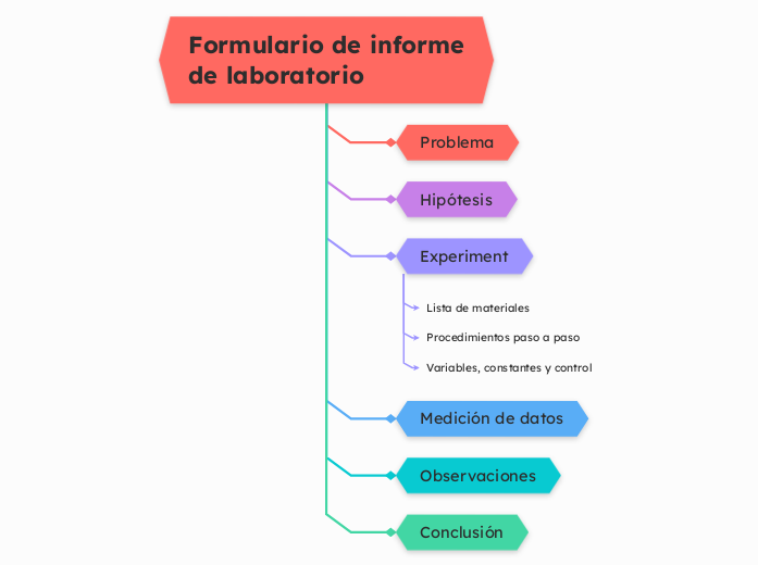 Formulario de informe de laboratorio