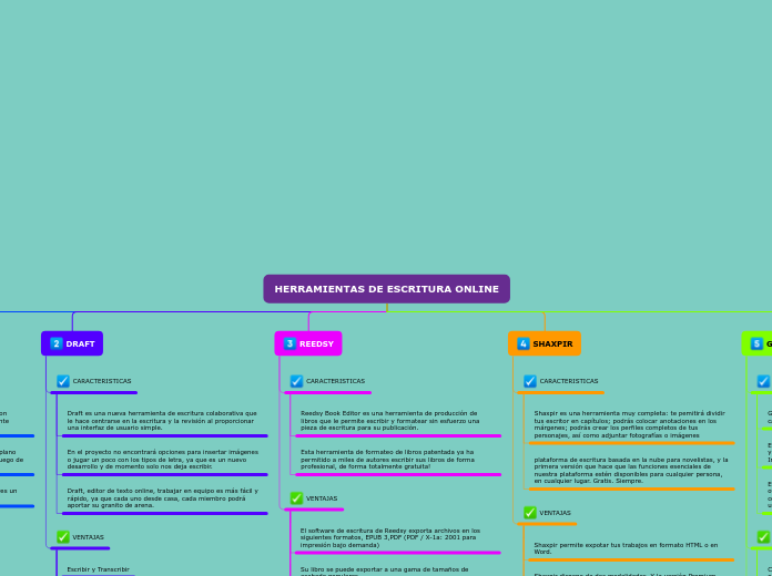 Organigrama arbol