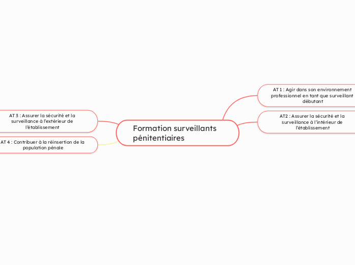 Formation surveillants pénitentiaires