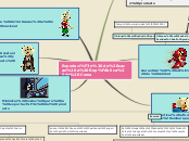 Sample Mind Map