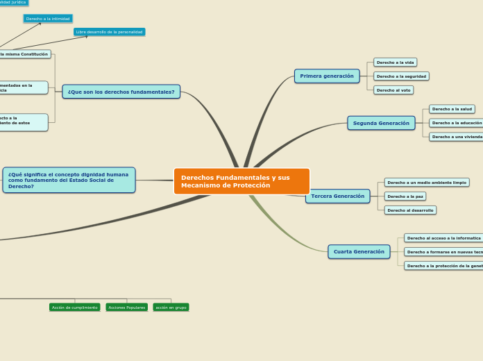 Sample Mind Map