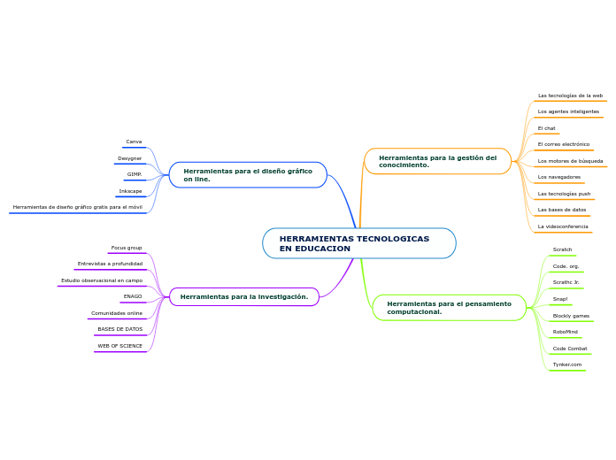 HERRAMIENTAS TECNOLOGICAS EN EDUCACION