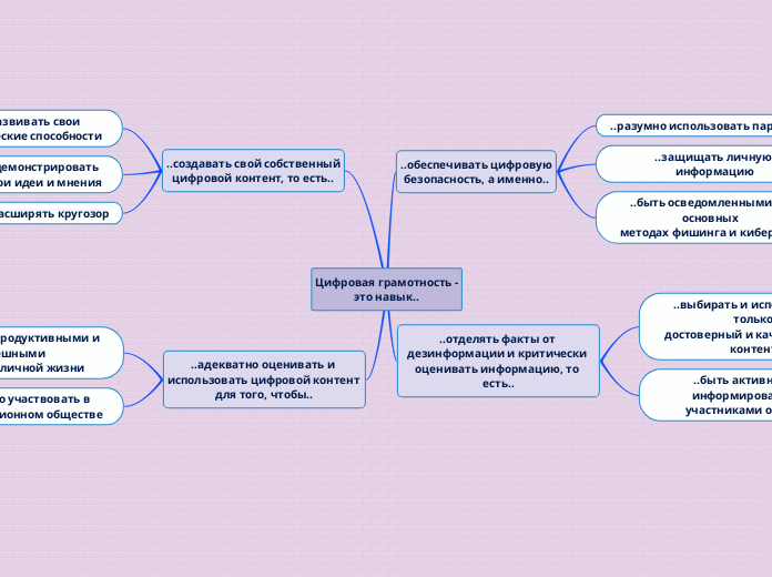 Цифровая грамотность -это навык..
