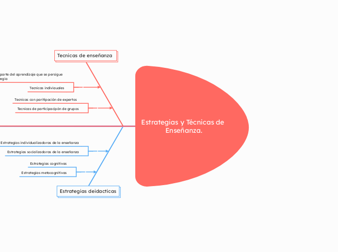 [Esquema Gráfico – Guadid Castilla Jiménez]