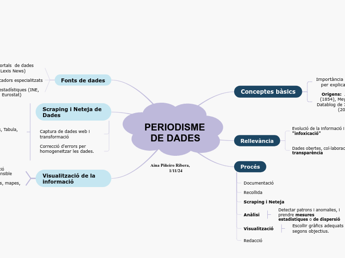 PERIODISME DE DADES