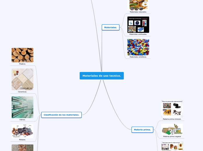 Materiales de uso tecnico.