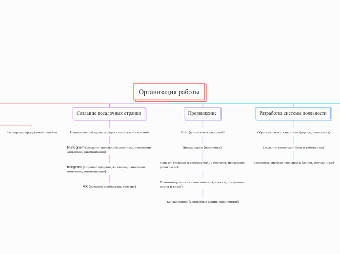 Организация работы