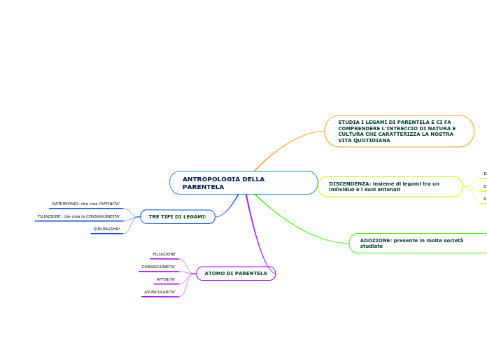 ANTROPOLOGIA DELLA PARENTELA