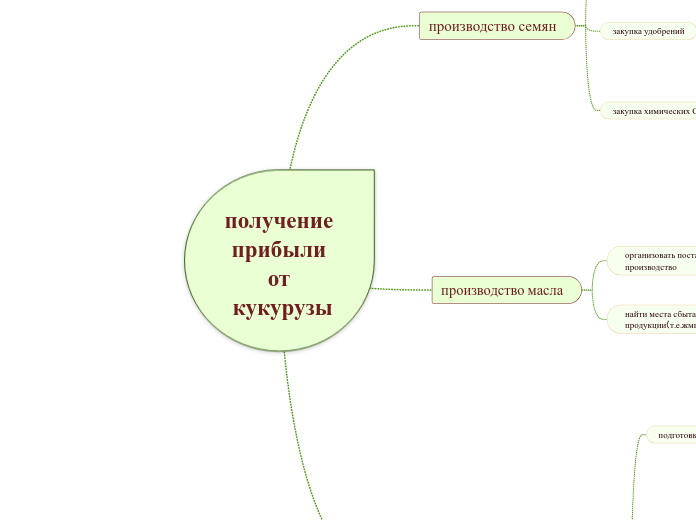 получение прибыли от кукурузы