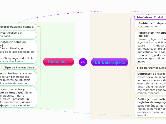 Diagrama comparativo