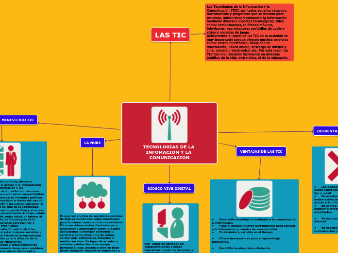 TECNOLOGIAS DE LA INFOMACION Y LA COMUNICACION