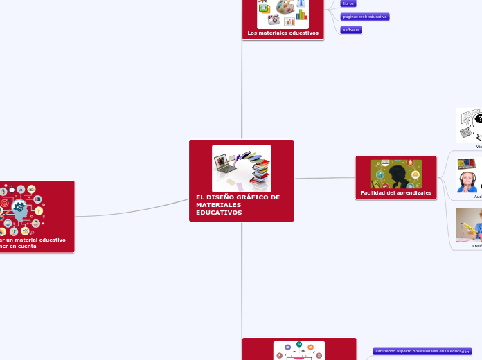 El diseño gráfico de materiales educativos