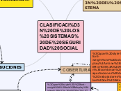 CLASIFICACIÓN DE LOS SISTEMAS DE SEGURIDAD SOCIAL