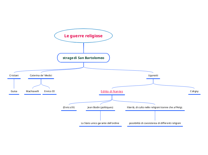 Le guerre religiose