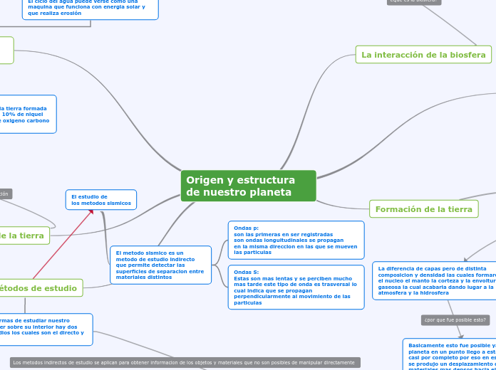 Origen y estructura de nuestro planeta