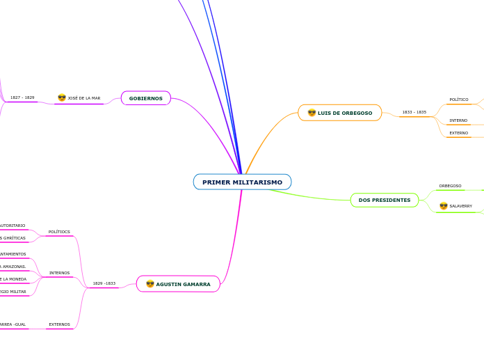 PRIMER MILITARISMO