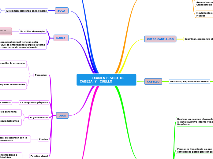             EXAMEN FISICO  DE                                                  CABEZA  Y   CUELLO