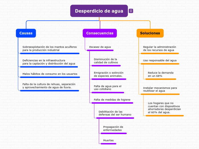 Organigrama