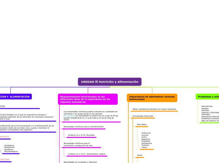 UNIDAD lll Nutrición y Alimentación
