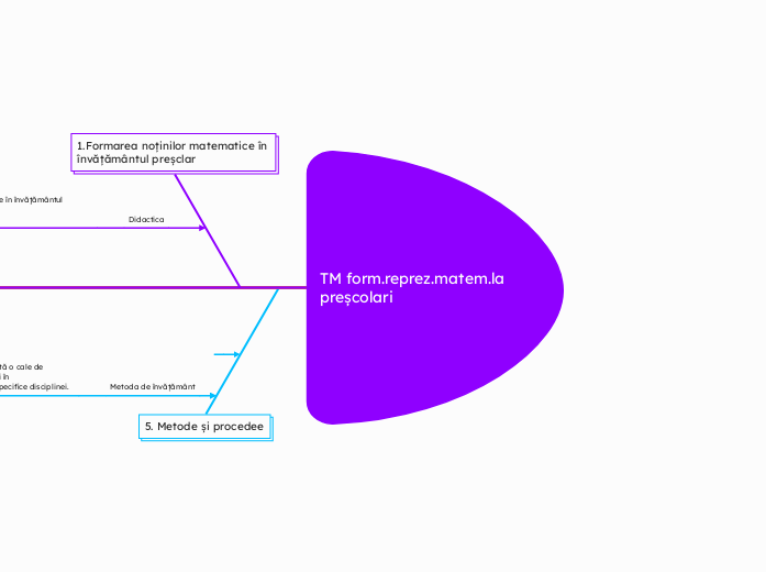 TM form.reprez.matem.la preșcolari