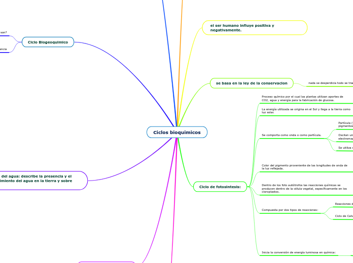 Ciclos bioquimicos