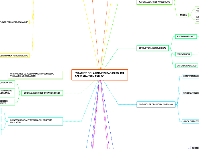 ESTATUTO DE LA UNIVERSIDAD CATOLICA BOLIVIANA “SAN PABLO”