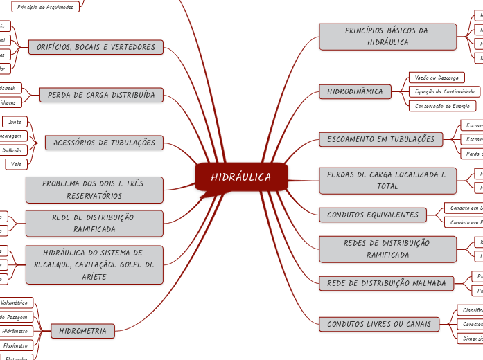 HIDRÁULICA