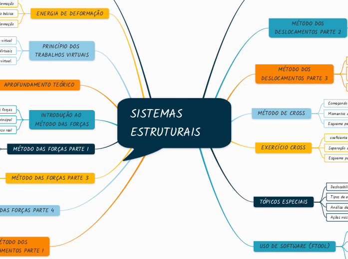 MATERIAIS DECONSTRUÇÃO CIVIL