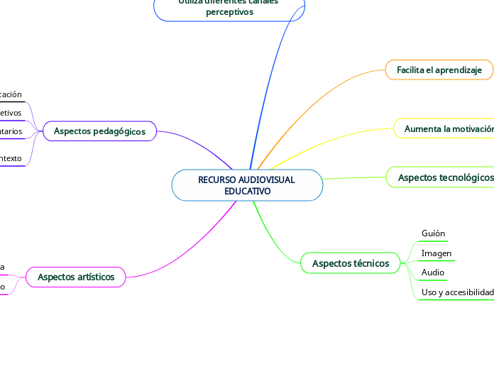 RECURSO AUDIOVISUAL EDUCATIVO