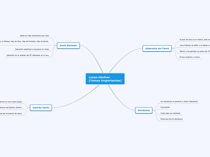 Lucas-Hechos
(Temas Importantes)