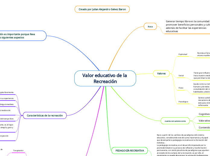 Valor educativo de la Recreación