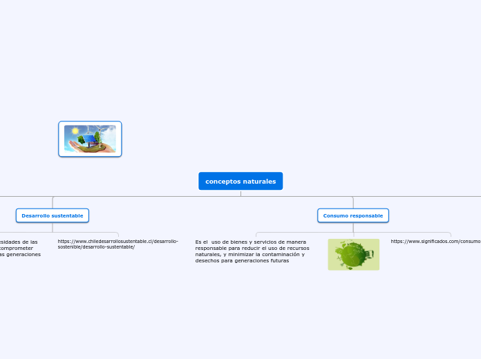 conceptos naturales